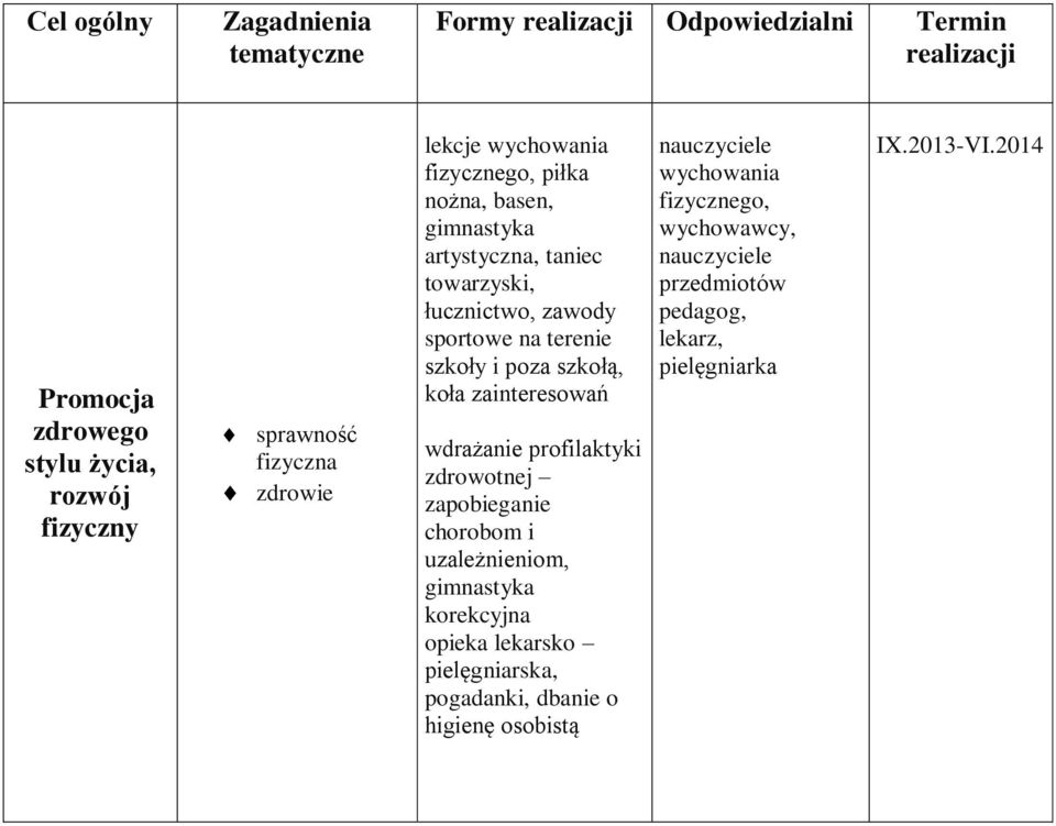 poza szkołą, koła zainteresowań wdrażanie profilaktyki zdrowotnej zapobieganie chorobom i uzależnieniom, gimnastyka