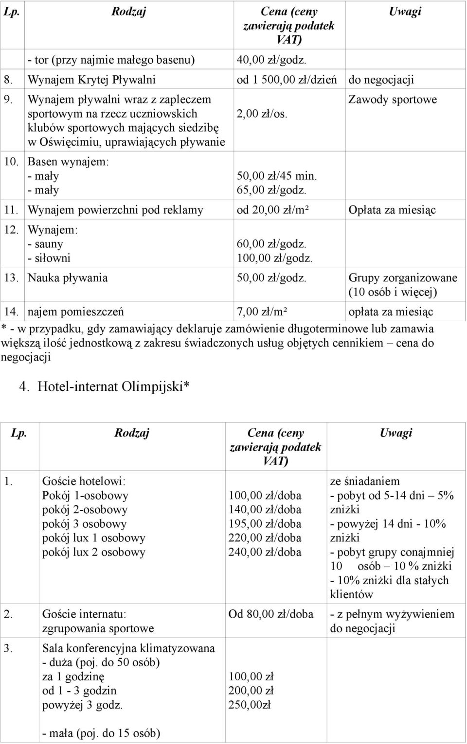 65,00 zł/godz. Zawody sportowe 11. Wynajem powierzchni pod reklamy od 20,00 zł/m² Opłata za miesiąc 12. Wynajem: - sauny - siłowni 60,00 zł/godz. 100,00 zł/godz. 13. Nauka pływania 50,00 zł/godz.