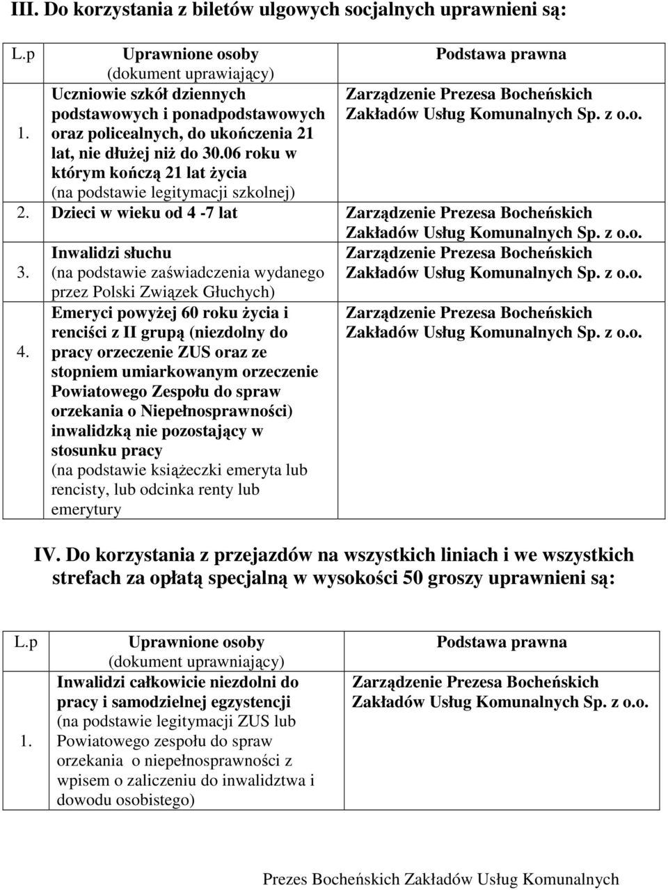 Emeryci powyżej 60 roku życia i renciści z II grupą (niezdolny do pracy orzeczenie ZUS oraz ze stopniem umiarkowanym orzeczenie Powiatowego Zespołu do spraw orzekania o Niepełnosprawności) inwalidzką