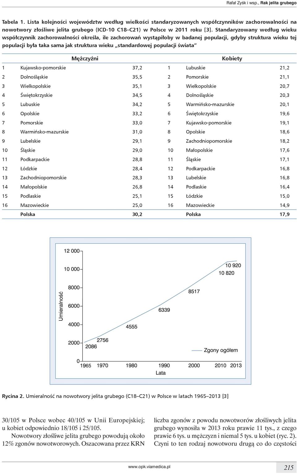 Standaryzowany według wieku współczynnik zachorowalności określa, ile zachorowań wystąpiłoby w badanej populacji, gdyby struktura wieku tej populacji była taka sama jak struktura wieku standardowej