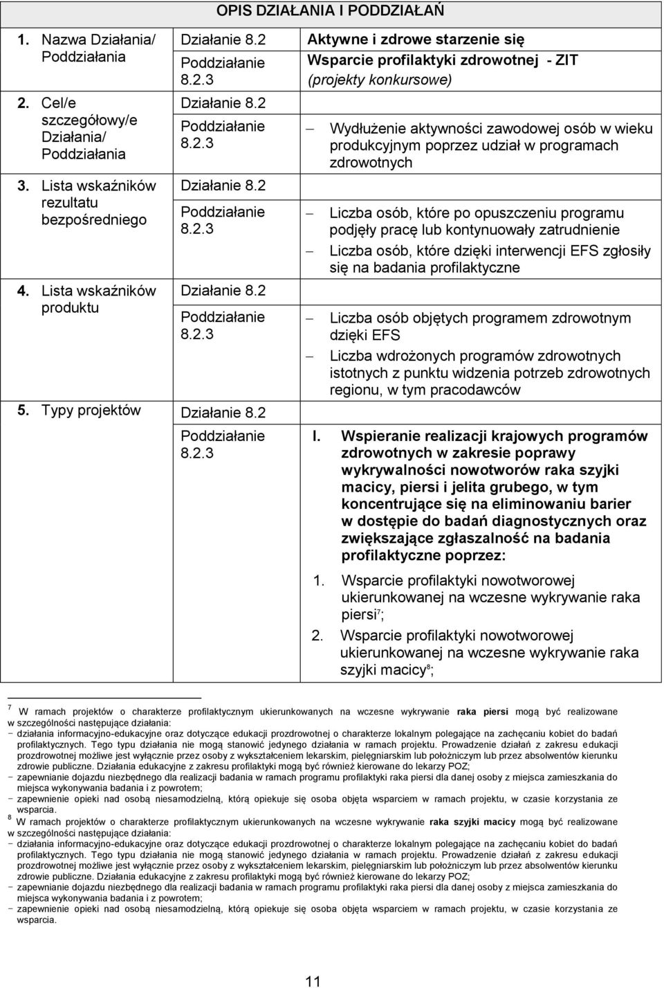 zawodowej osób w wieku produkcyjnym poprzez udział w programach zdrowotnych Liczba osób, które po opuszczeniu programu podjęły pracę lub kontynuowały zatrudnienie Liczba osób, które dzięki