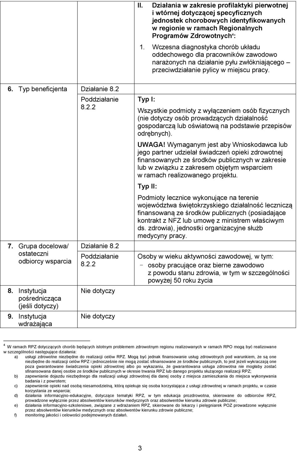 Grupa docelowa/ ostateczni odbiorcy wsparcia 8. Instytucja pośrednicząca 9. Instytucja wdrażająca 8.2.