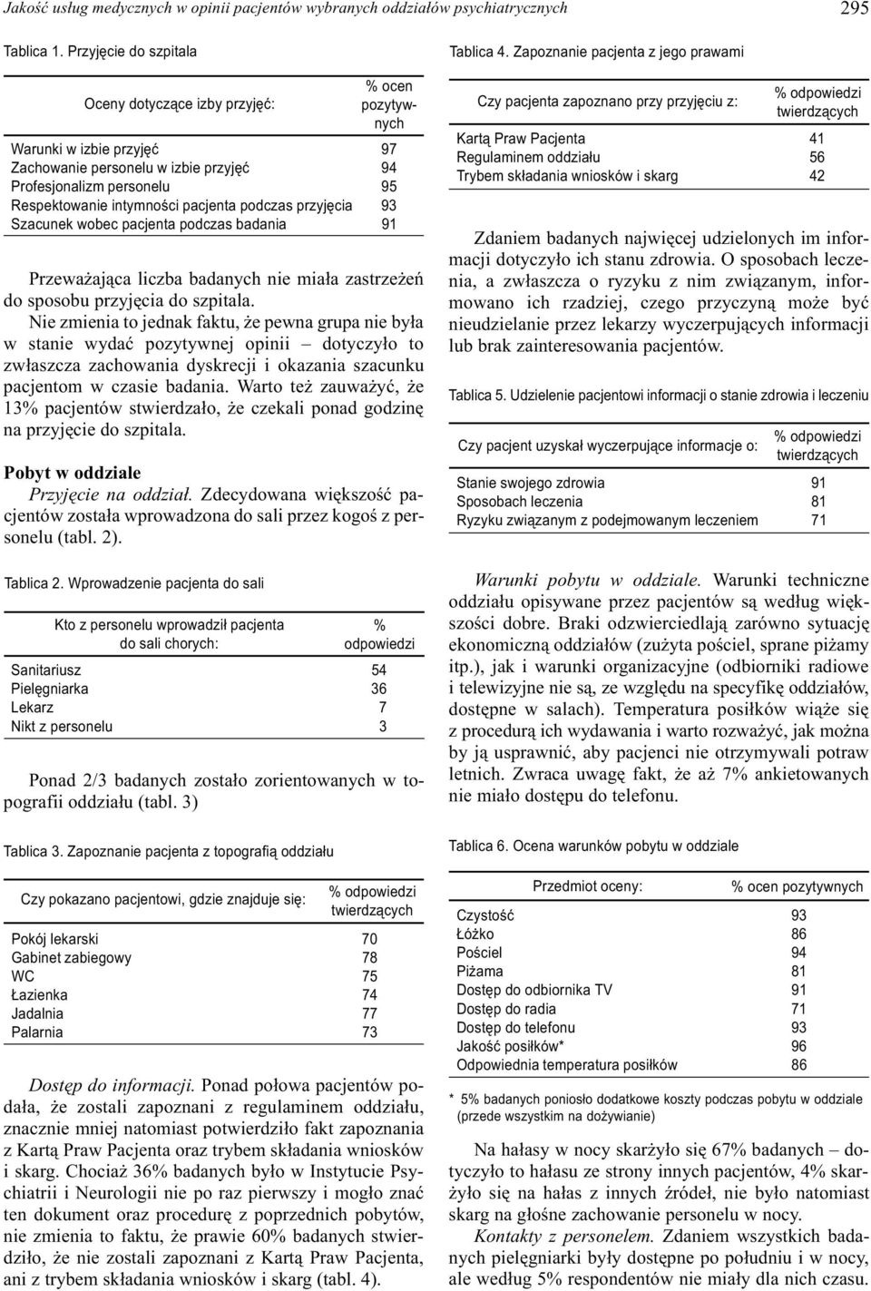 podczas przyjêcia 93 Szacunek wobec pacjenta podczas badania 91 Przewa aj¹ca liczba badanych nie mia³a zastrze eñ do sposobu przyjêcia do szpitala.