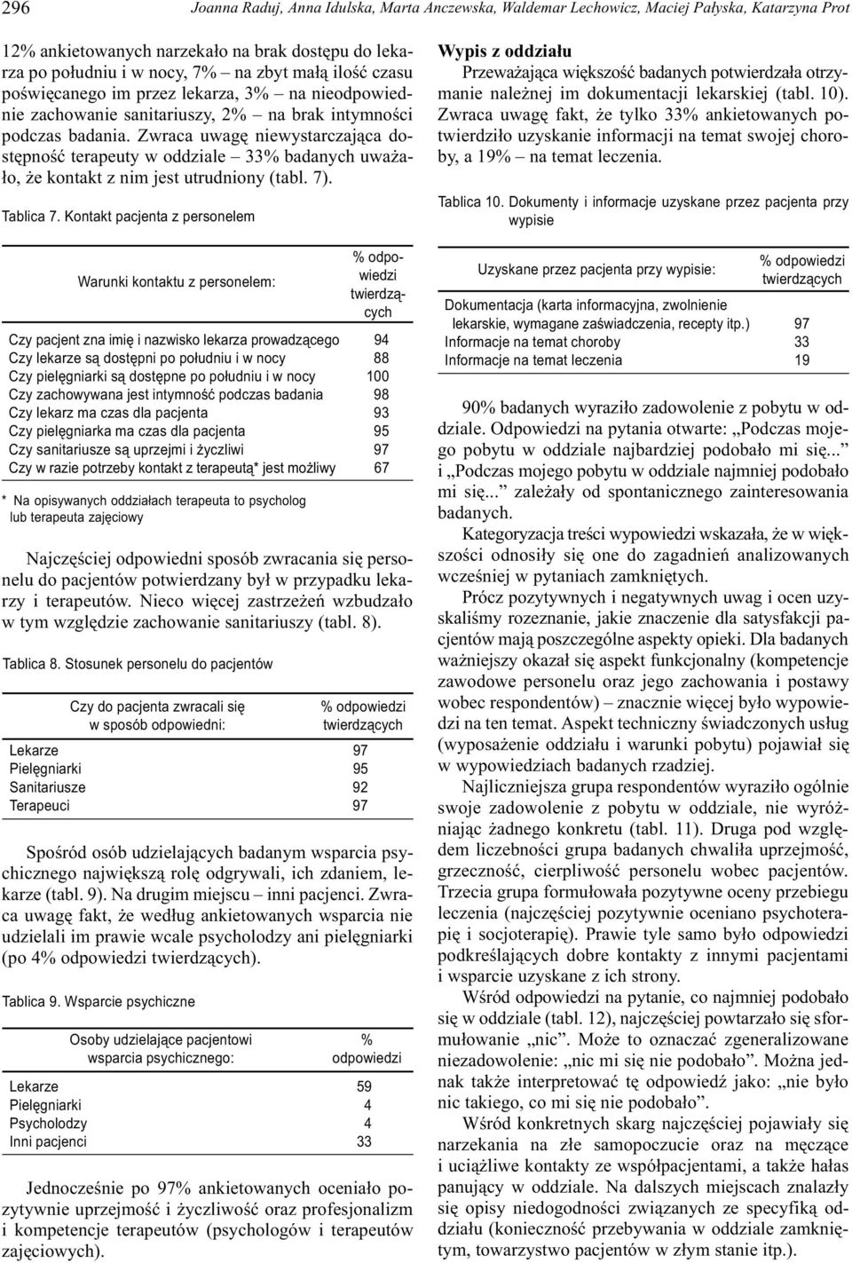 Zwraca uwagê niewystarczaj¹ca dostêpnoœæ terapeuty w oddziale 33% badanych uwa a- ³o, e kontakt z nim jest utrudniony (tabl. 7). Tablica 7.