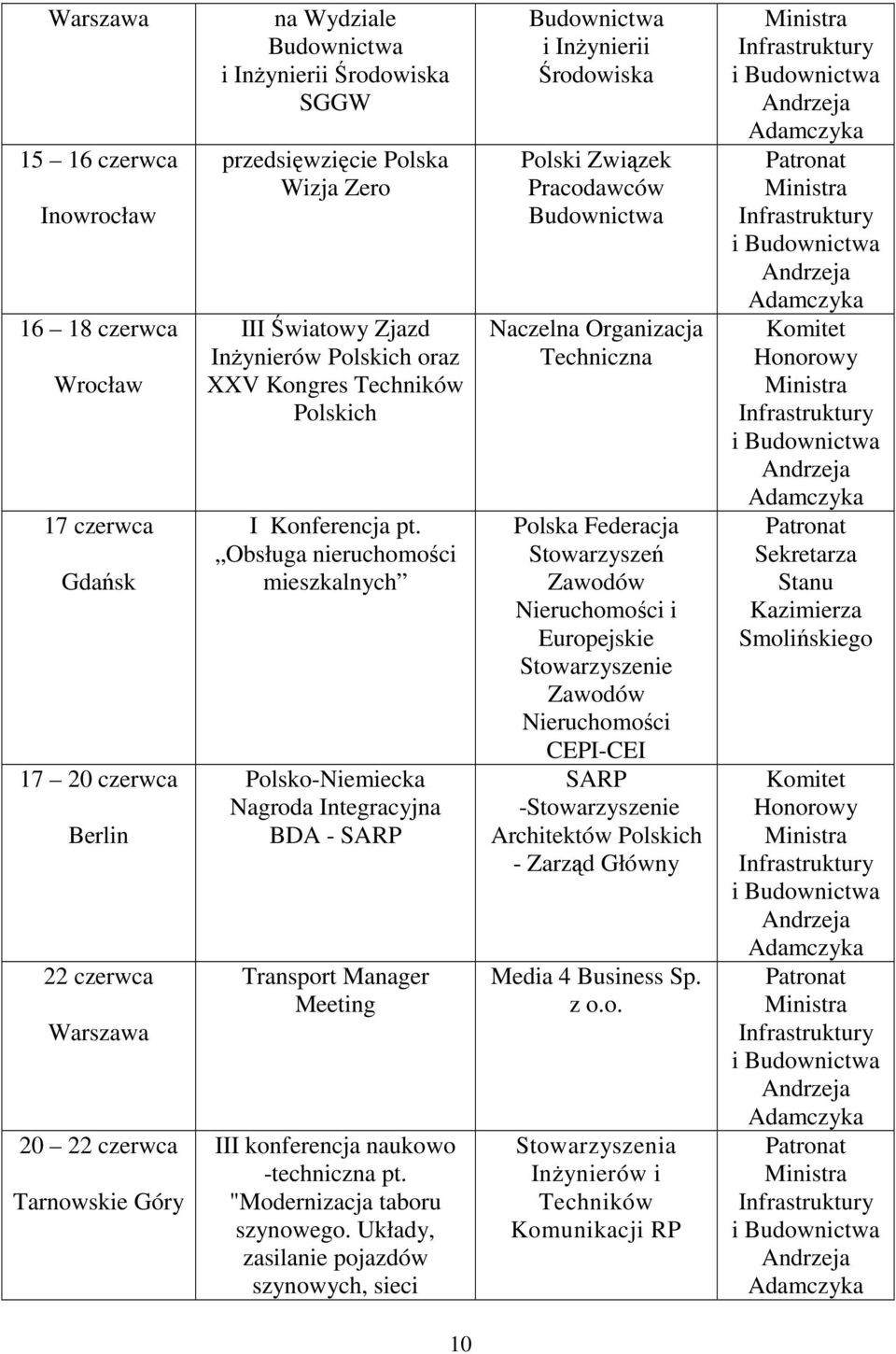 Obsługa nieruchomości mieszkalnych Polsko-Niemiecka Nagroda Integracyjna BDA - SARP Transport Manager Meeting III konferencja naukowo -techniczna pt. "Modernizacja taboru szynowego.