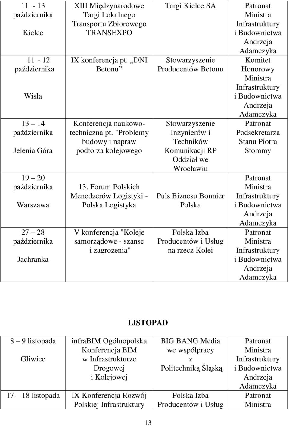 Forum Polskich MenedŜerów Logistyki - Polska Logistyka V konferencja "Koleje samorządowe - szanse i zagroŝenia" Targi Kielce SA Producentów Betonu InŜynierów i Techników Komunikacji RP Oddział we