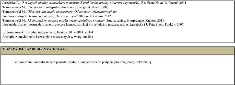 Od kategorii elementarnych do fundamentalnych i transcendentnych, Teoria muzyki 2012 nr 1,Kraków 2012 Tomaszewski M., 12 spojrzeń na muzykę polską wieku apokalipsy i nadziei.