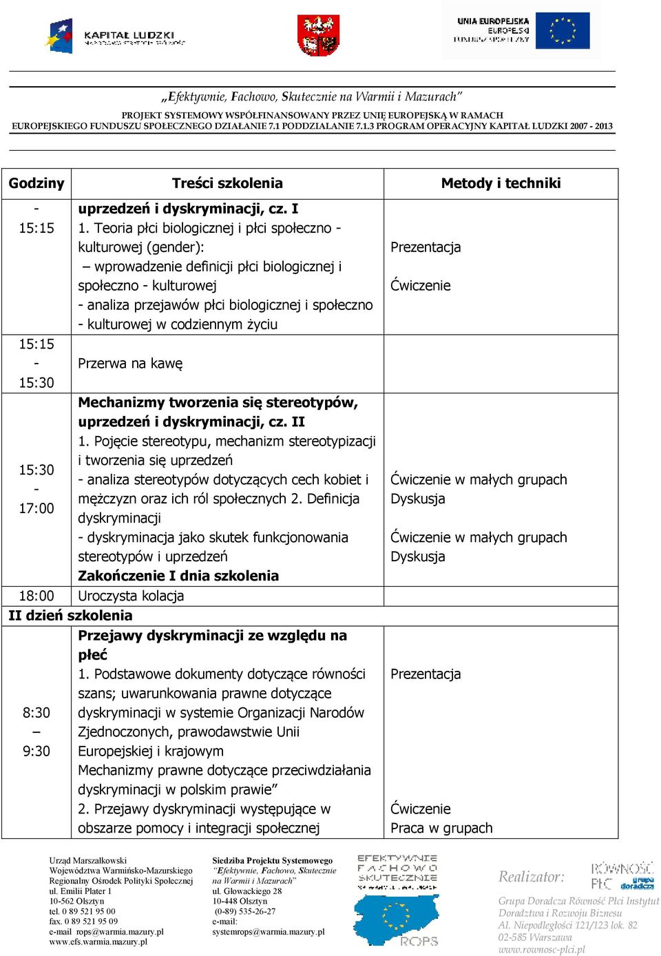 codziennym życiu Mechanizmy tworzenia się stereotypów, uprzedzeń i dyskryminacji, cz. II 1.