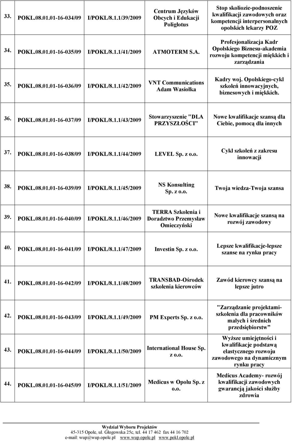 Opolskiego-cykl szkoleń innowacyjnych, biznesowych i miękkich. 36. POKL.08.01.01-16-037/09 I/POKL/8.1.1/43/2009 Stowarzyszenie "DLA PRZYSZŁOŚCI" Nowe kwalifikacje szansą dla Ciebie, pomocą dla innych 37.