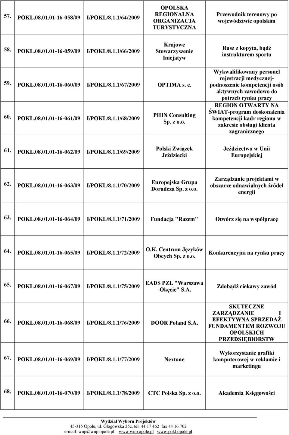 01-16-060/09 I/POKL/8.1.1/67/2009 OPTIMA s. c. 60. 01-16-061/09 I/POKL/8.1.1/68/2009 PHIN Consulting Wykwalifikowany personel rejestracji medycznejpodnoszenie kompetencji osób aktywnych zawodowo do