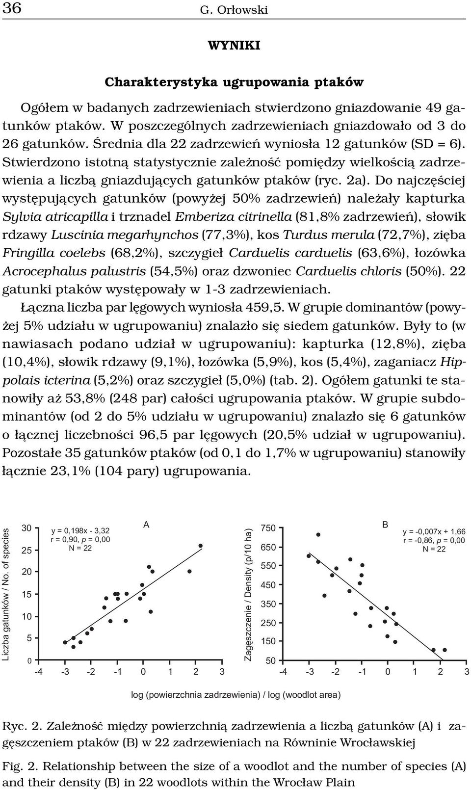 Do najczêœciej wystêpuj¹cych gatunków (powy ej 50% zadrzewieñ) nale a³y kapturka Sylvia atricapilla i trznadel Emberiza citrinella (81,8% zadrzewieñ), s³owik rdzawy Luscinia megarhynchos (77,3%), kos