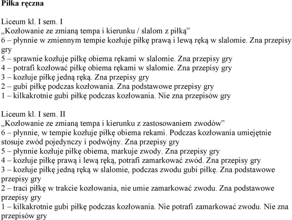 Zna przepisy gry 2 gubi piłkę podczas kozłowania. Zna podstawowe przepisy gry 1 kilkakrotnie gubi piłkę podczas kozłowania. Nie zna przepisów gry Liceum kl. I sem.