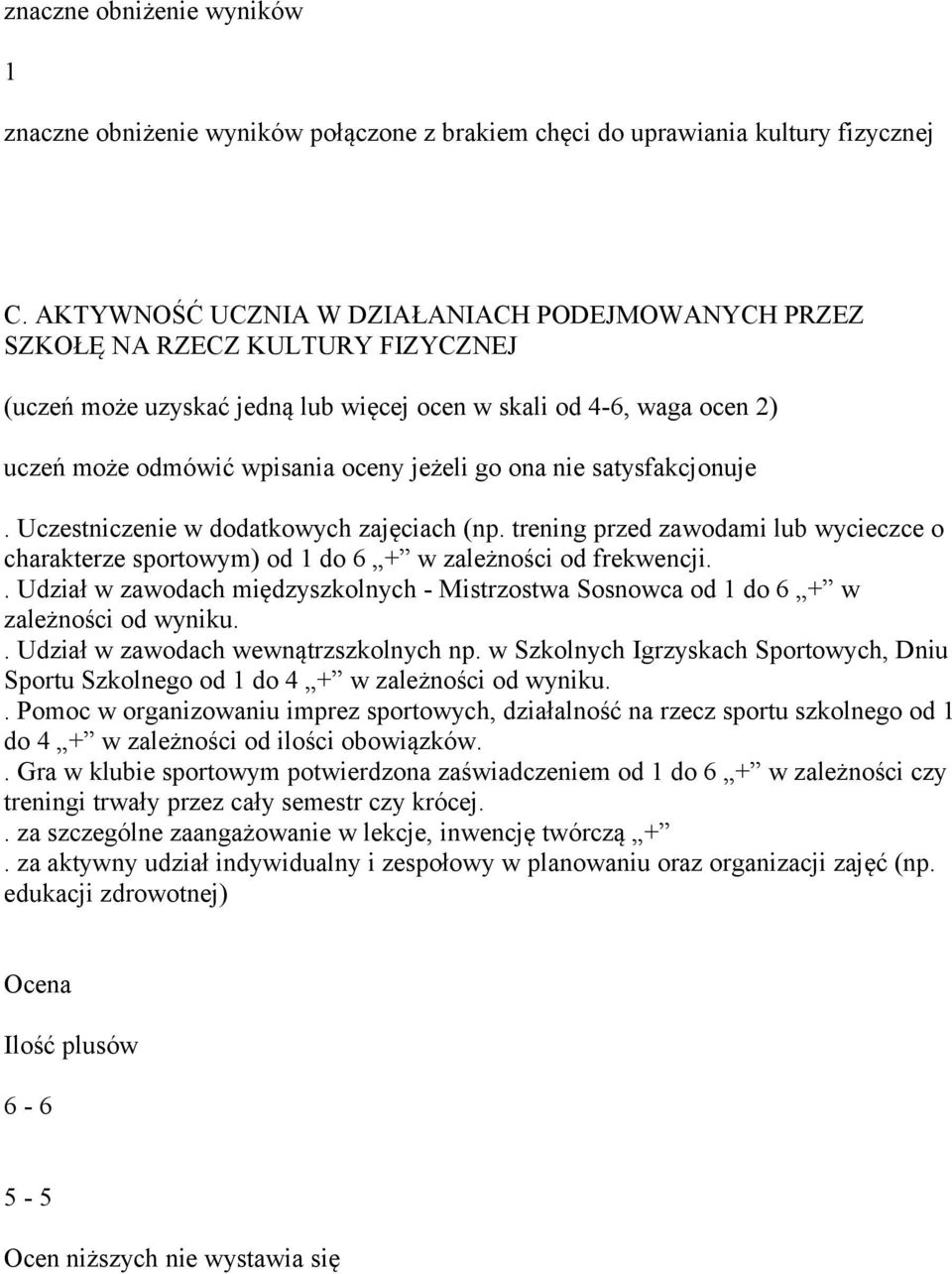 ona nie satysfakcjonuje. Uczestniczenie w dodatkowych zajęciach (np. trening przed zawodami lub wycieczce o charakterze sportowym) od 1 do 6 + w zależności od frekwencji.