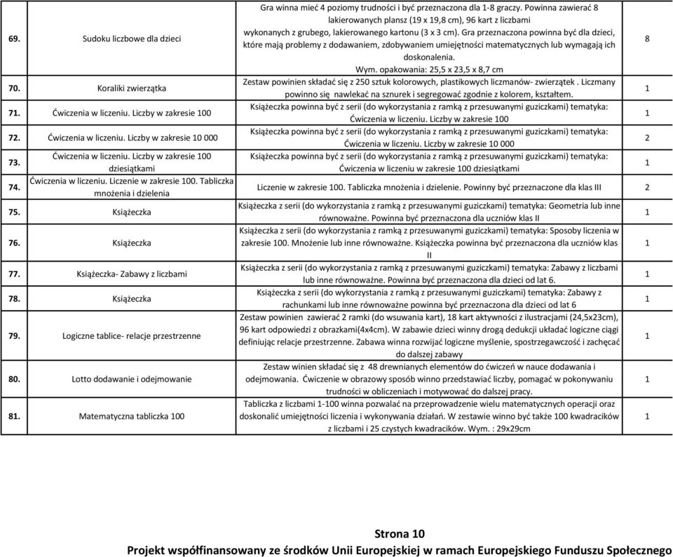 Gra przeznaczona powinna być dla dzieci, które mają problemy z dodawaniem, zdobywaniem umiejętności matematycznych lub wymagają ich doskonalenia. Wym. opakowania: 5,5 x 3,5 x,7 cm 70.