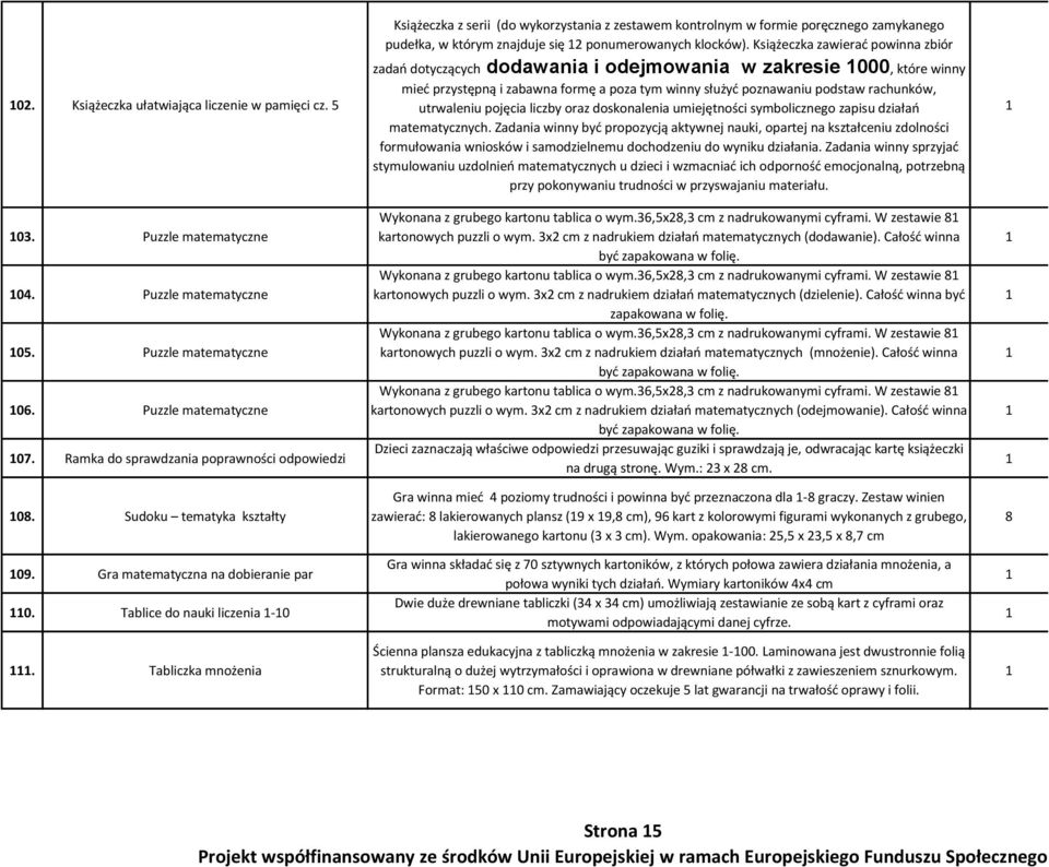 Tabliczka mnożenia Książeczka z serii (do wykorzystania z zestawem kontrolnym w formie poręcznego zamykanego pudełka, w którym znajduje się ponumerowanych klocków).