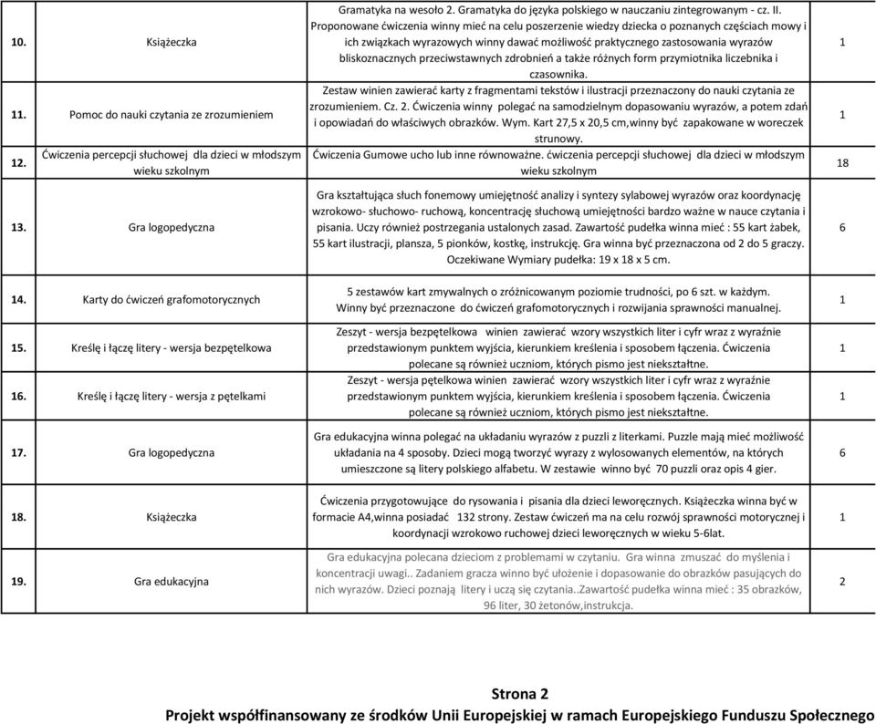 Proponowane ćwiczenia winny mieć na celu poszerzenie wiedzy dziecka o poznanych częściach mowy i ich związkach wyrazowych winny dawać możliwość praktycznego zastosowania wyrazów bliskoznacznych