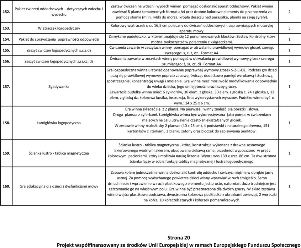 Wiatraczek logopedyczny 54. Pakiet do sprawdzania poprawności odpowiedzi 55. Zeszyt ćwiczeń logopedycznych s,c,z,dz 56. Zeszyt ćwiczeń logopedycznych ż,sz,cz, dż 57. Zgadywanka 5.