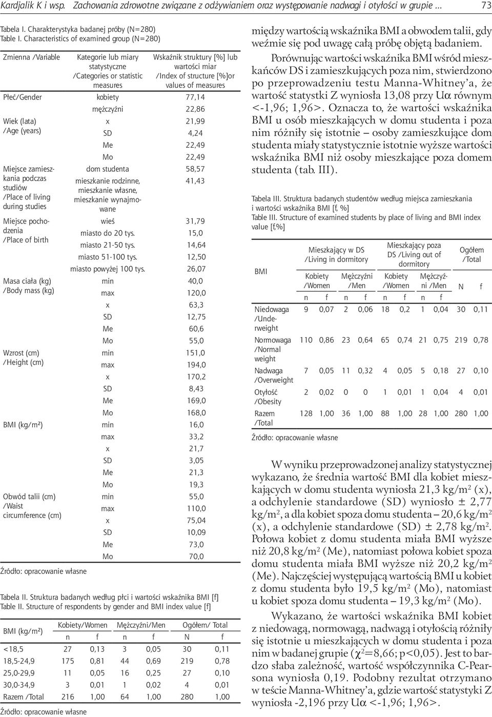 values of measures Płeć/Gender kobiety 77,14 mężczyźni 22,86 Wiek (lata) x 21,99 /Age (years) SD 4,24 Me 22,49 Mo 22,49 Miejsce zamieszkania dom studenta 58,57 podczas mieszkanie rodzinne, 41,43