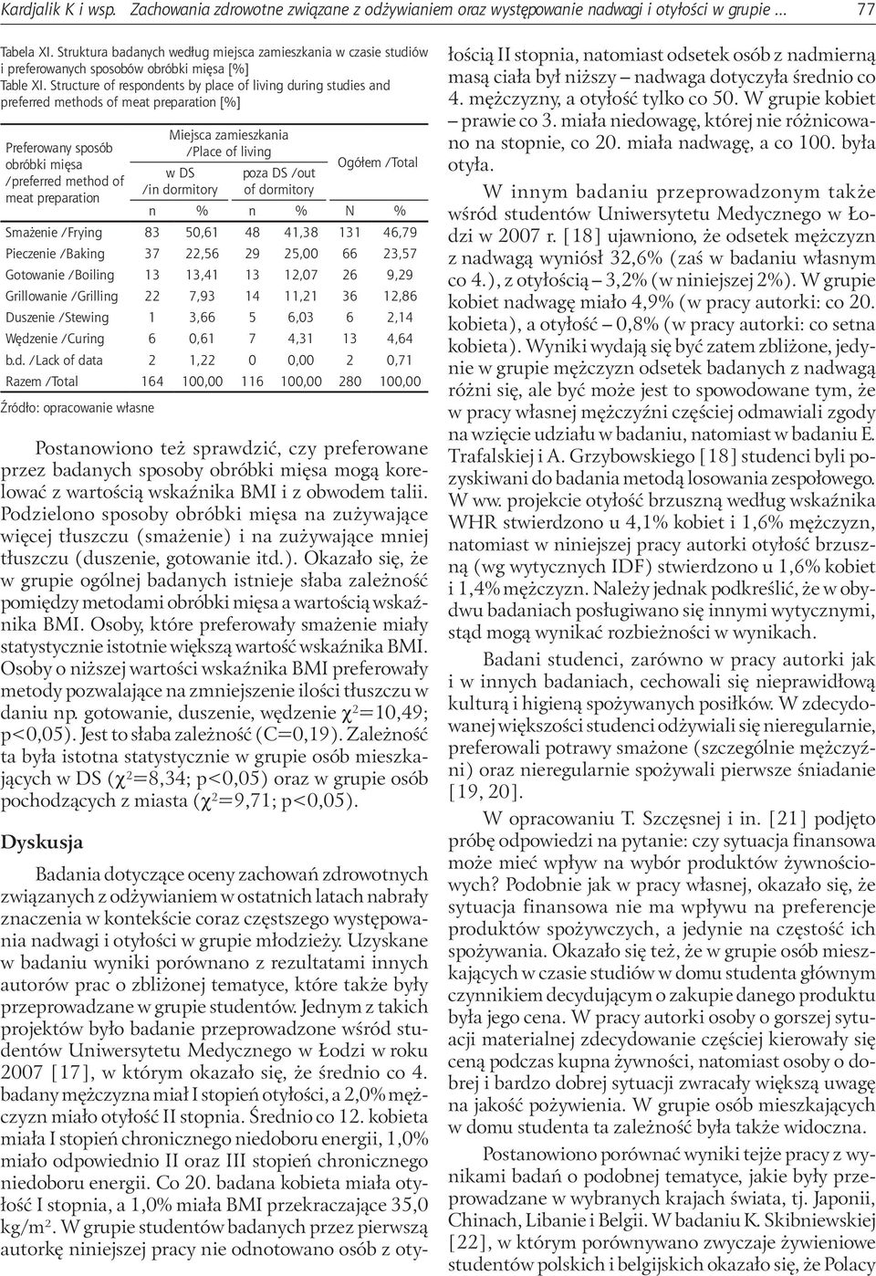 Structure of respondents by place of living during studies and preferred methods of meat preparation [%] Preferowany sposób obróbki mięsa /preferred method of meat preparation Miejsca zamieszkania