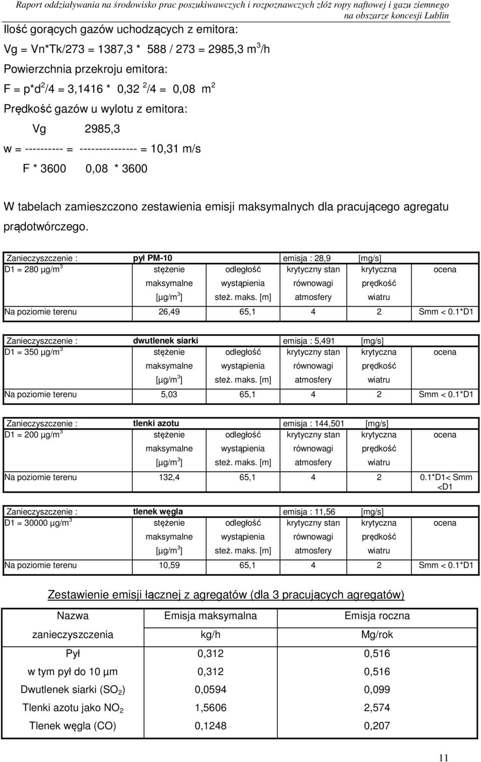 Zanieczyszczenie : pył PM-1 emisja : 28,9 [mg/s] D1 = 28 µg/m 3 stężenie odległość krytyczny stan krytyczna ocena maksymalne wystąpienia równowagi prędkość [µg/m 3 ] steż. maks. [m] atmosfery wiatru Na poziomie terenu 26,49 65,1 4 2 Smm <.