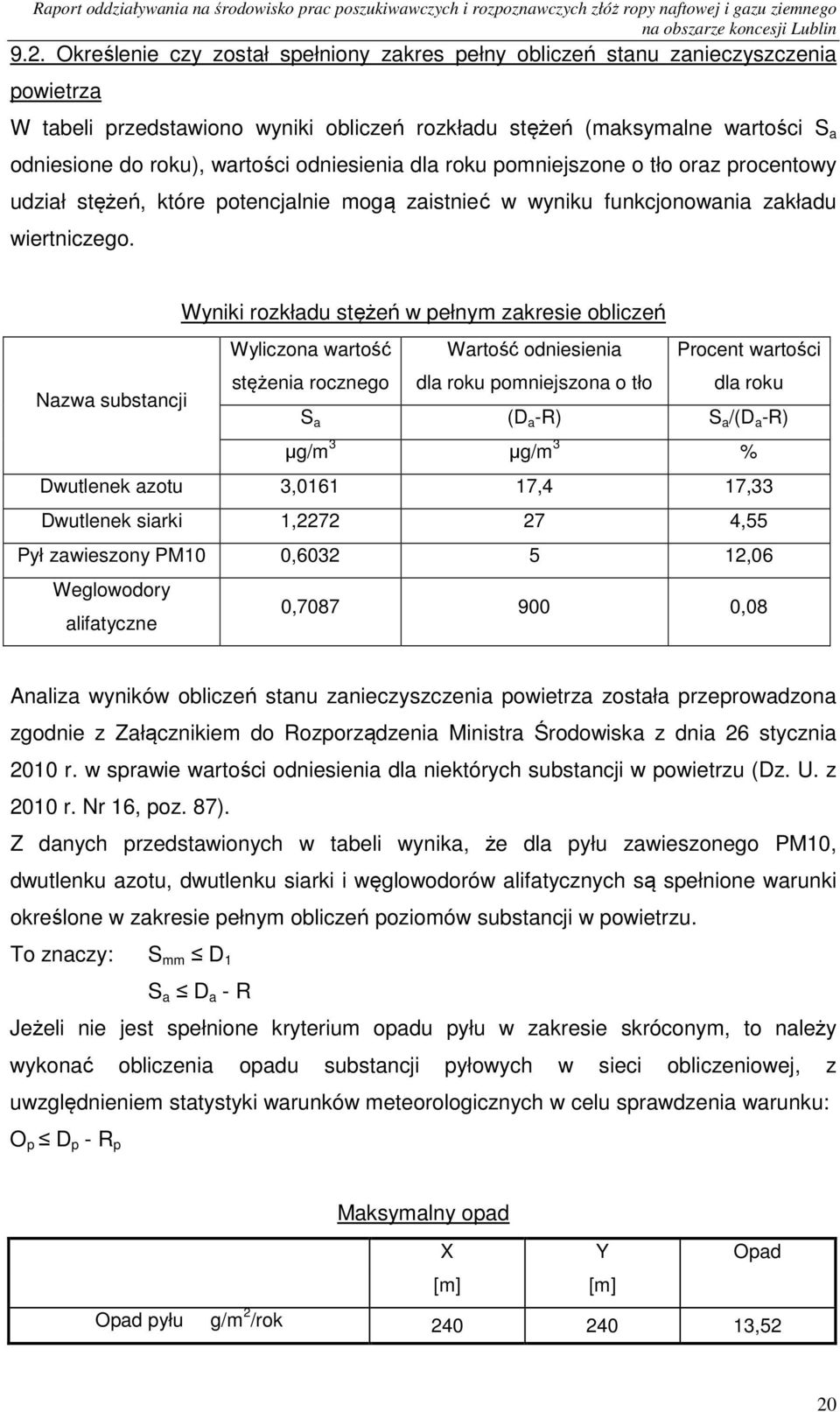 Wyniki rozkładu stężeń w pełnym zakresie obliczeń Wyliczona wartość Wartość odniesienia Procent wartości Nazwa substancji stężenia rocznego dla roku pomniejszona o tło dla roku S a (D a -R) S a /(D a