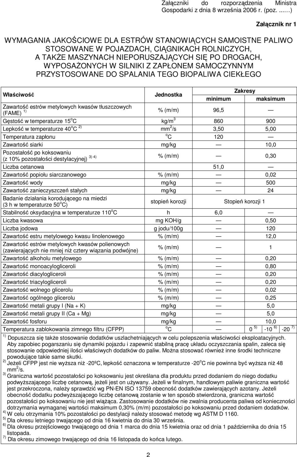 SILNIKI Z ZAPŁONEM SAMOCZYNNYM PRZYSTOSOWANE DO SPALANIA TEGO BIOPALIWA CIEKŁEGO Właściwość Jednostka Zakresy minimum maksimum Zawartość estrów metylowych kwasów tłuszczowych 1) (FAME) % (m/m) 96,5