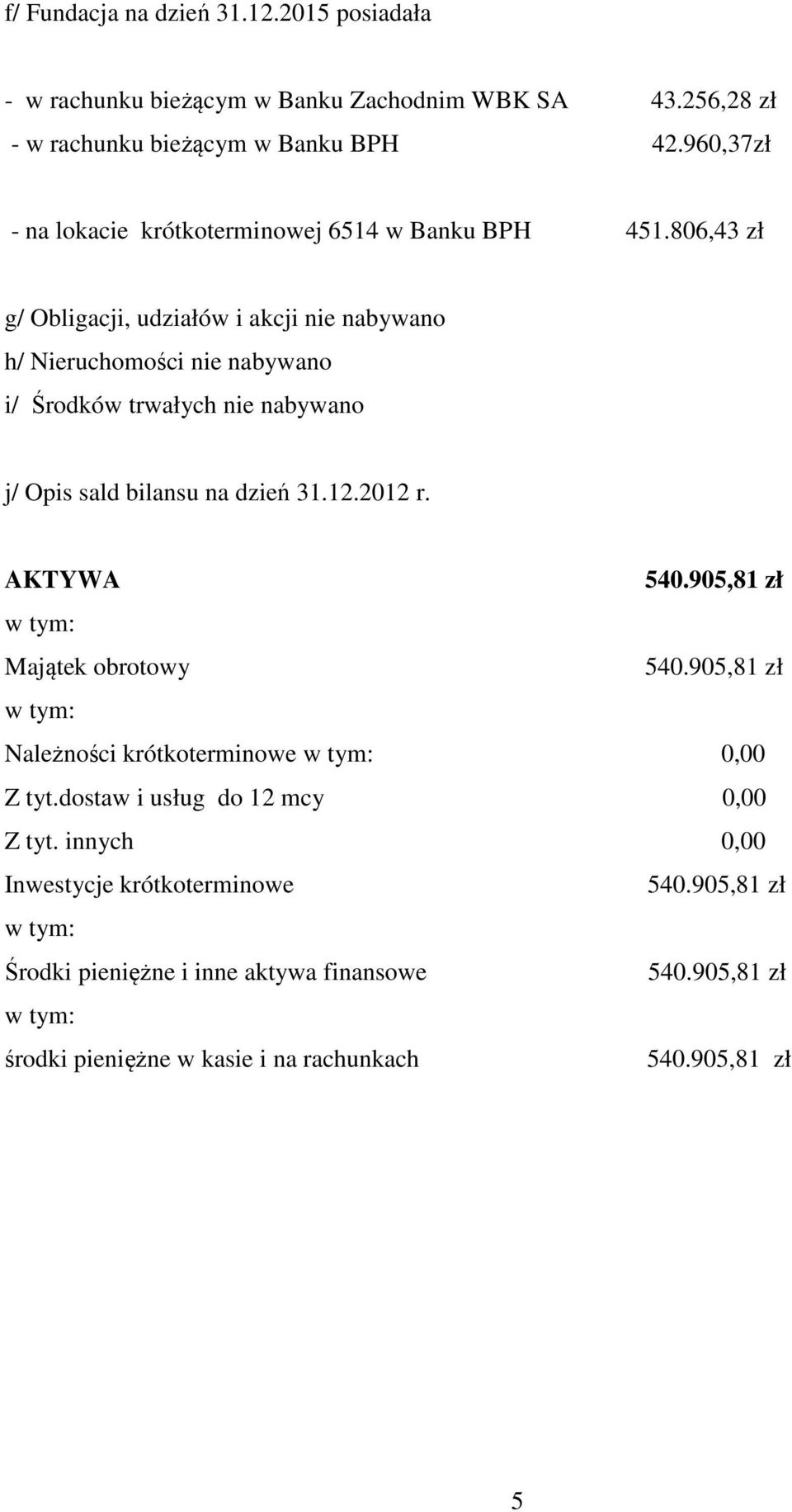 806,43 zł g/ Obligacji, udziałów i akcji nie nabywano h/ Nieruchomości nie nabywano i/ Środków trwałych nie nabywano j/ Opis sald bilansu na