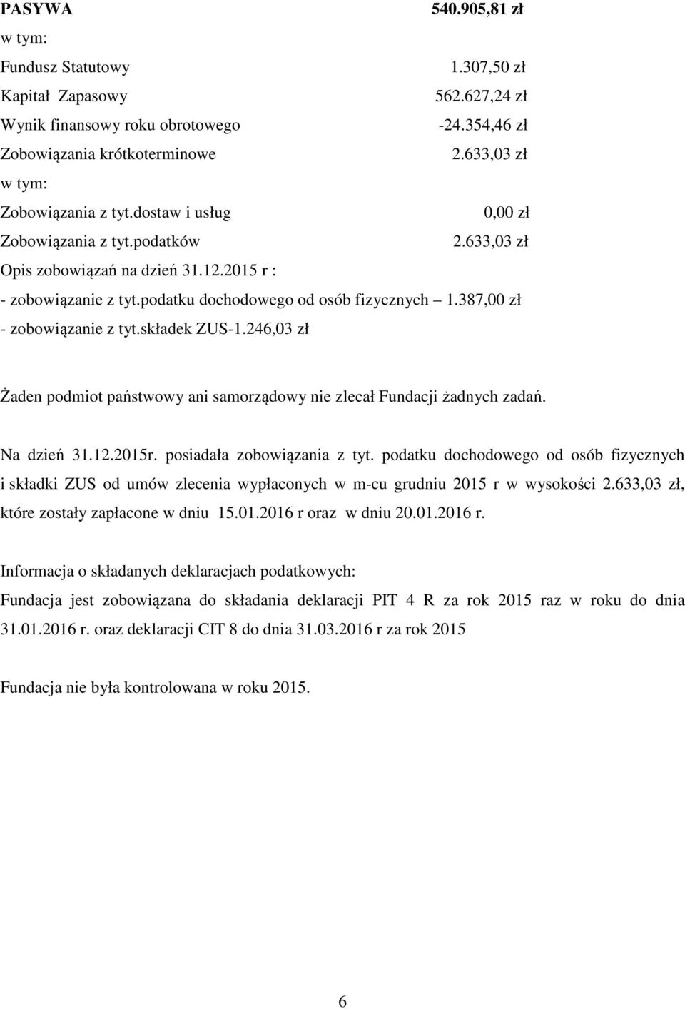 składek ZUS-1.246,03 zł Żaden podmiot państwowy ani samorządowy nie zlecał Fundacji żadnych zadań. Na dzień 31.12.2015r. posiadała zobowiązania z tyt.