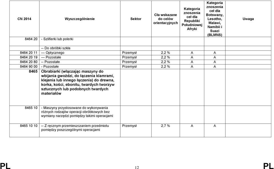 do drewna, korka, kości, ebonitu, twardych tworzyw sztucznych lub podobnych twardych materiałów 8465 10 - Maszyny przystosowane do wykonywania różnych rodzajów operacji