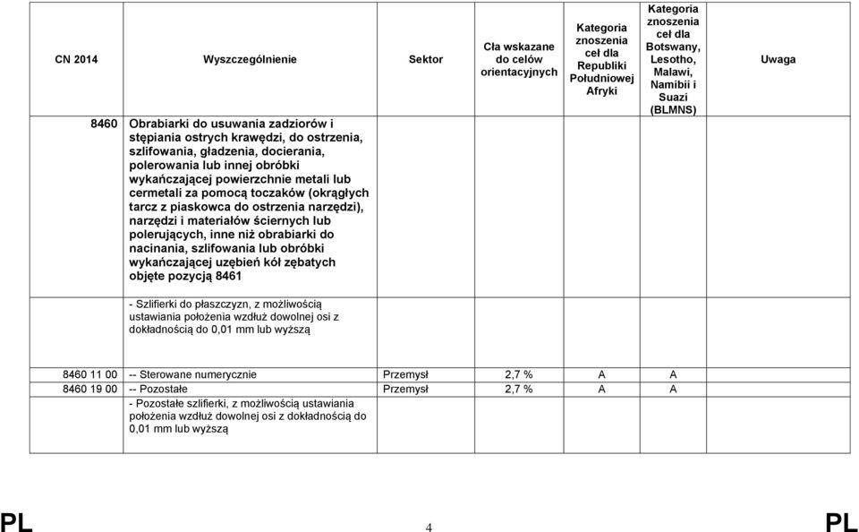 wykańczającej uzębień kół zębatych objęte pozycją 8461 - Szlifierki do płaszczyzn, z możliwością ustawiania położenia wzdłuż dowolnej osi z dokładnością do 0,01 mm lub wyższą 8460 11 00 --