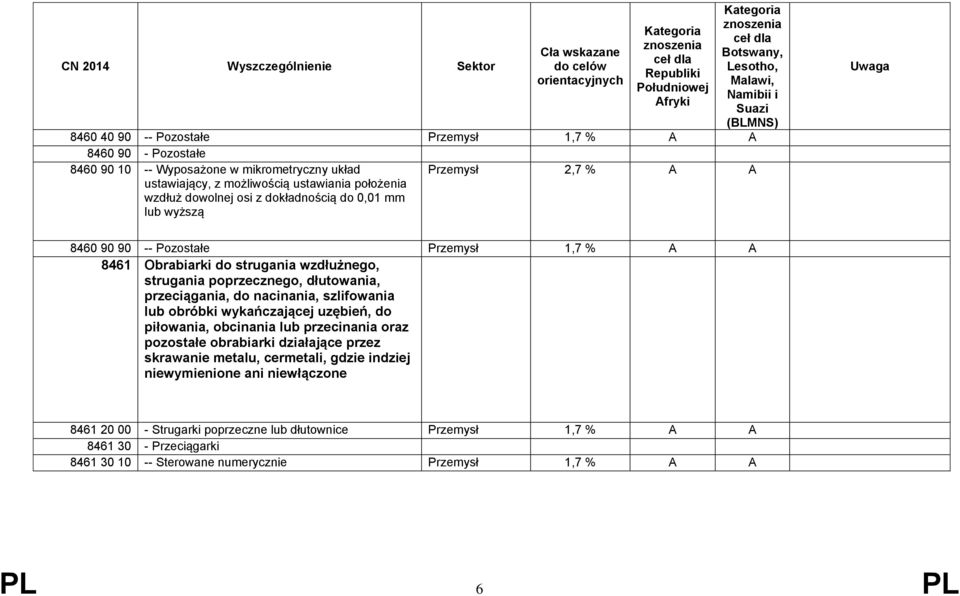 przeciągania, do nacinania, szlifowania lub obróbki wykańczającej uzębień, do piłowania, obcinania lub przecinania oraz pozostałe obrabiarki działające przez skrawanie metalu,