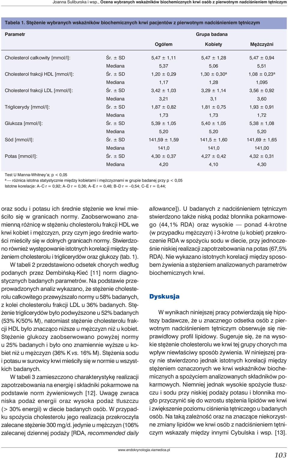 ± SD 5,47 ± 1,11 5,47 ± 1,28 5,47 ± 0,94 Mediana 5,37 5,06 5,51 Cholesterol frakcji HDL [mmol/l]: Śr.