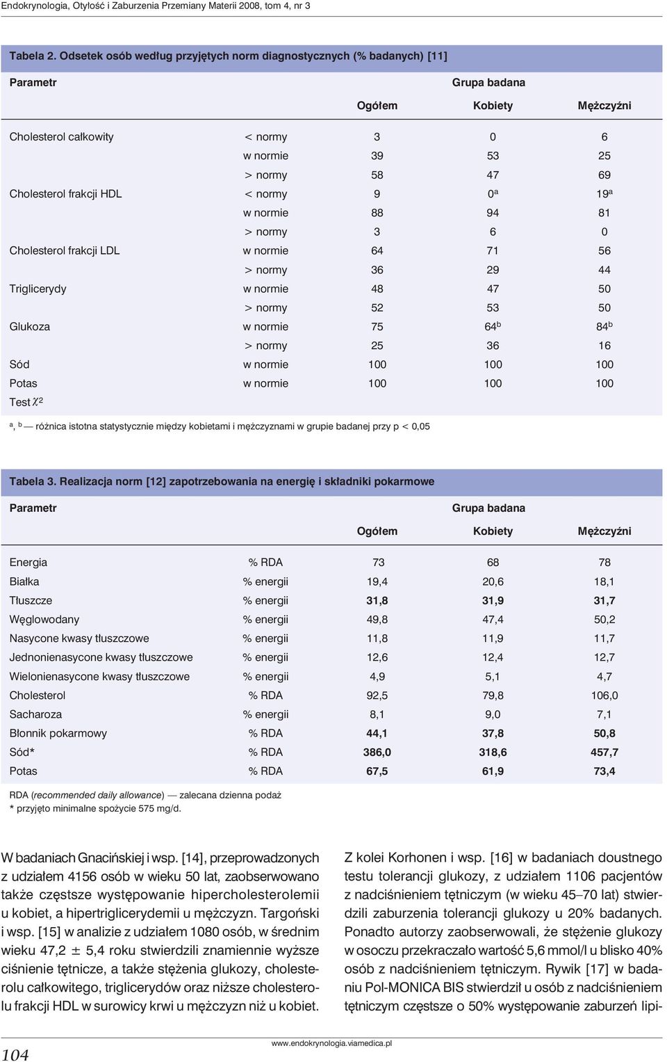 frakcji HDL < normy 9 0 a 19 a w normie 88 94 81 > normy 3 6 0 Cholesterol frakcji LDL w normie 64 71 56 > normy 36 29 44 Triglicerydy w normie 48 47 50 > normy 52 53 50 Glukoza w normie 75 64 b 84 b