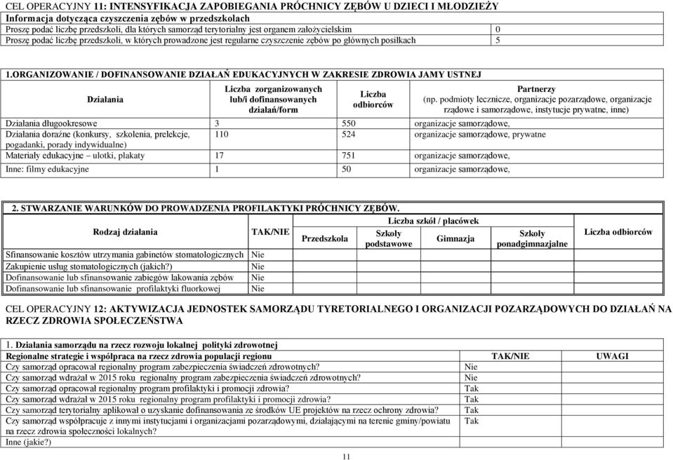 ORGANIZOWANIE / DOFINANSOWANIE DZIAŁAŃ EDUKACYJNYCH W ZAKRESIE ZDROWIA JAMY USTNEJ Działania zorganizowanych lub/i dofinansowanych /form (np.