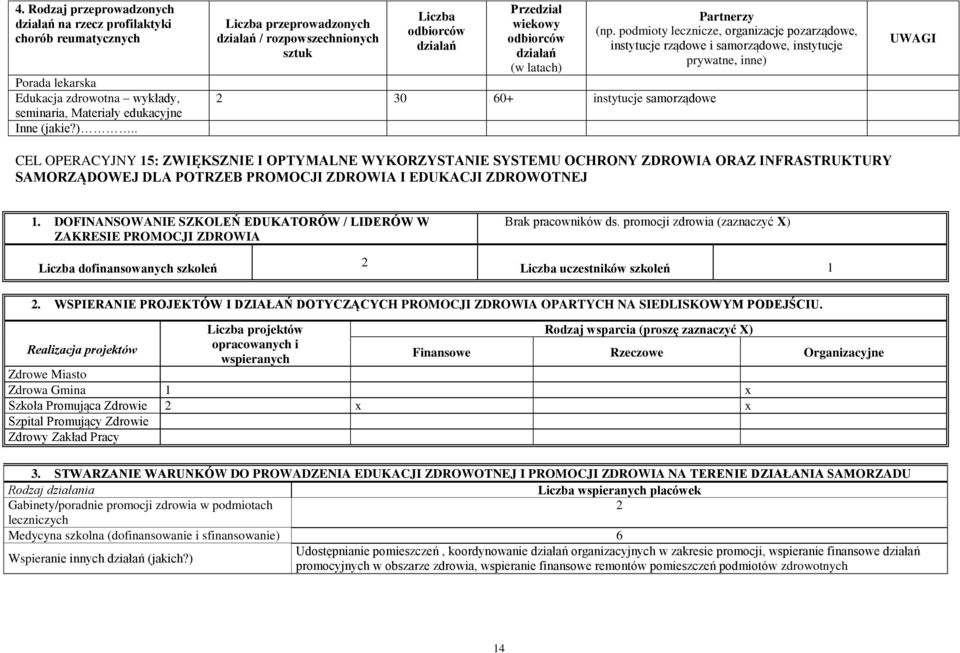 podmioty lecznicze, organizacje pozarządowe, instytucje rządowe i samorządowe, instytucje prywatne, inne) UWAGI CEL OPERACYJNY 15: ZWIĘKSZNIE I OPTYMALNE WYKORZYSTANIE SYSTEMU OCHRONY ZDROWIA ORAZ