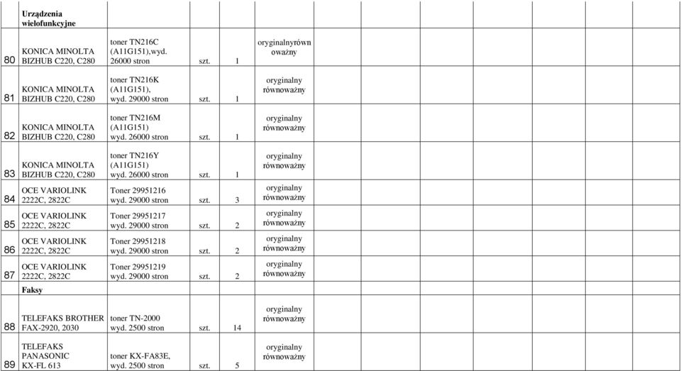 1 83 84 85 86 87 KONICA MINOLTA BIZHUB C220, C280 OCE VARIOLINK 2222C, 2822C OCE VARIOLINK 2222C, 2822C OCE VARIOLINK 2222C, 2822C OCE VARIOLINK 2222C, 2822C toner TN216Y (A11G151) wyd.