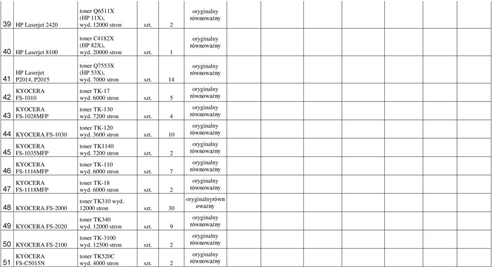 1 toner Q7553X (HP 53X), wyd. 7000 stron szt. 14 toner TK-17 wyd. 6000 stron szt. 5 toner TK-130 wyd. 7200 stron szt. 4 toner TK-120 wyd. 3600 stron szt. 10 toner TK1140 wyd. 7200 stron szt. 2 toner TK-110 wyd.