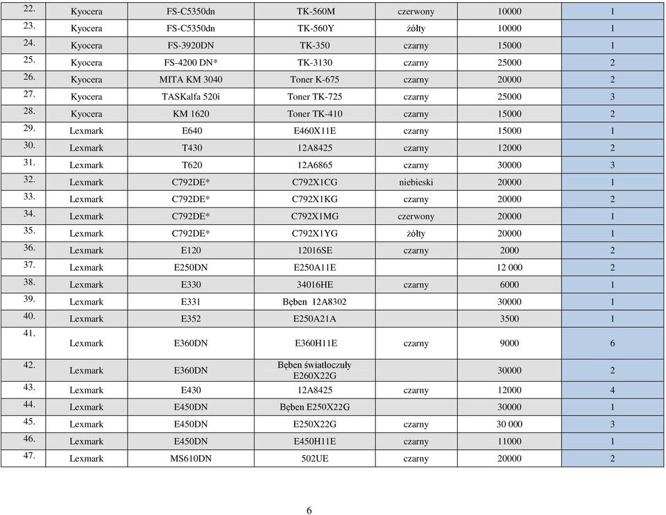 Lexmark T430 12A8425 czarny 12000 2 31. Lexmark T620 12A6865 czarny 30000 3 32. Lexmark C792DE* C792X1CG niebieski 20000 1 33. Lexmark C792DE* C792X1KG czarny 20000 2 34.