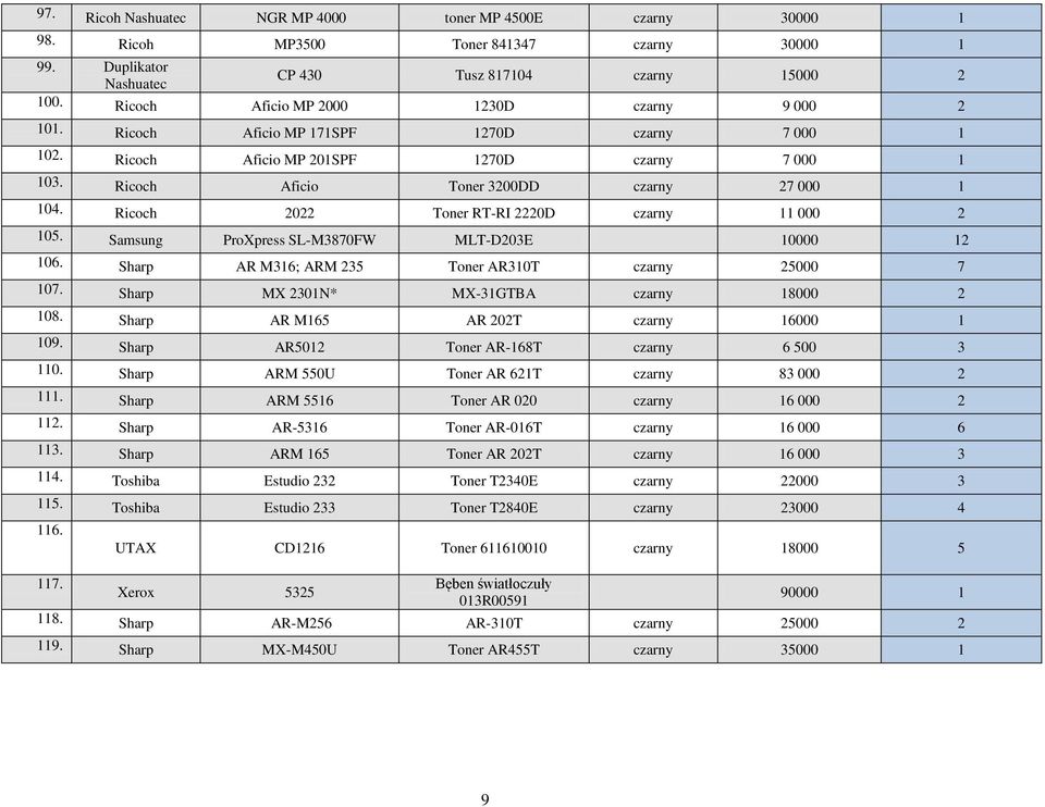 Ricoch 2022 Toner RT-RI 2220D czarny 11 000 2 105. Samsung ProXpress SL-M3870FW MLT-D203E 10000 12 106. Sharp AR M316; ARM 235 Toner AR310T czarny 25000 7 107.