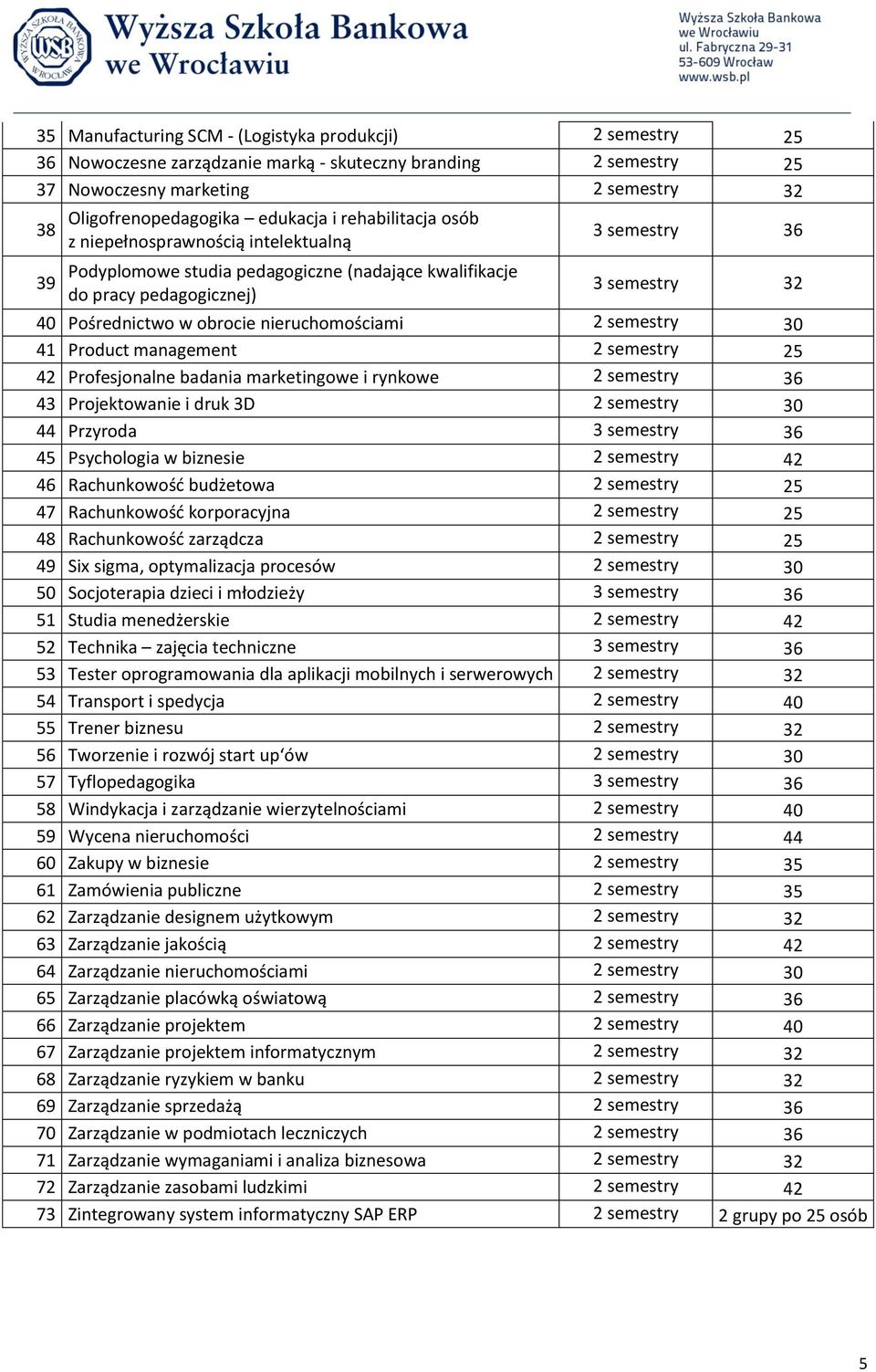 nieruchomościami 2 semestry 41 Product management 2 semestry 25 42 Profesjonalne badania marketingowe i rynkowe 2 semestry 36 43 Projektowanie i druk 3D 2 semestry 44 Przyroda 3 semestry 36 45