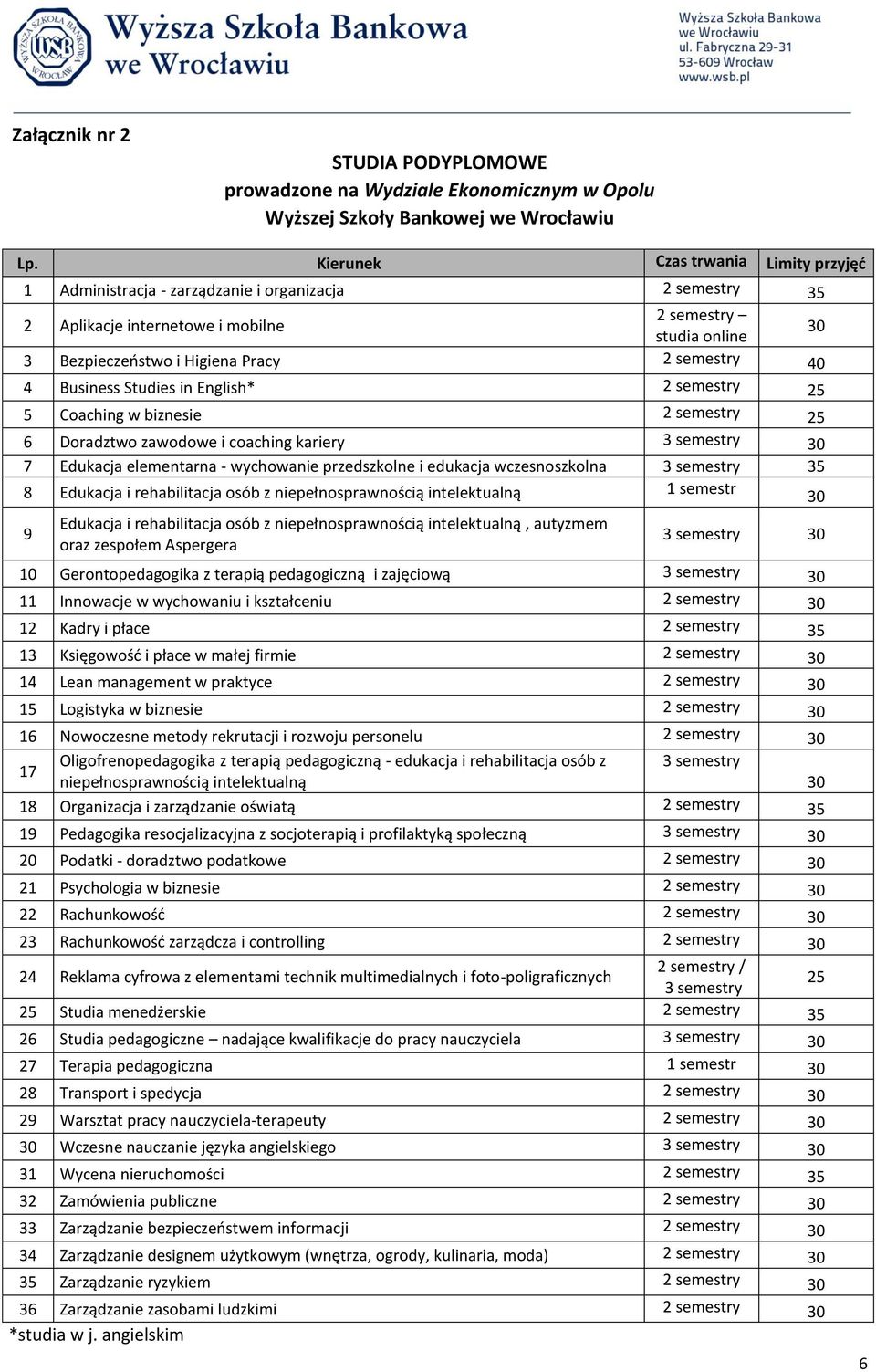 40 4 Business Studies in English* 2 semestry 25 5 Coaching w biznesie 2 semestry 25 6 Doradztwo zawodowe i coaching kariery 3 semestry 7 Edukacja elementarna - wychowanie przedszkolne i edukacja