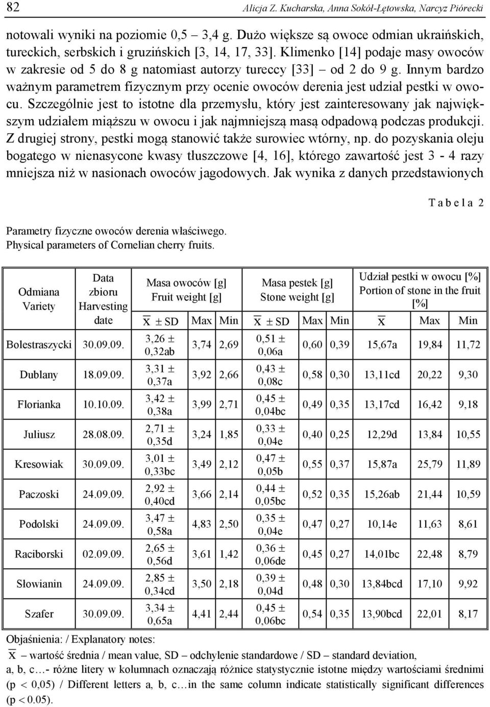 Szczególnie jest to istotne dla przemysłu, który jest zainteresowany jak największym udziałem miąższu w owocu i jak najmniejszą masą odpadową podczas produkcji.