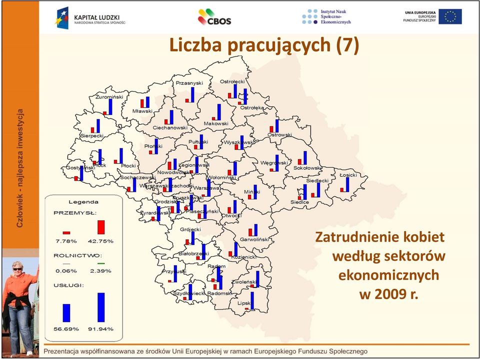 kobiet według