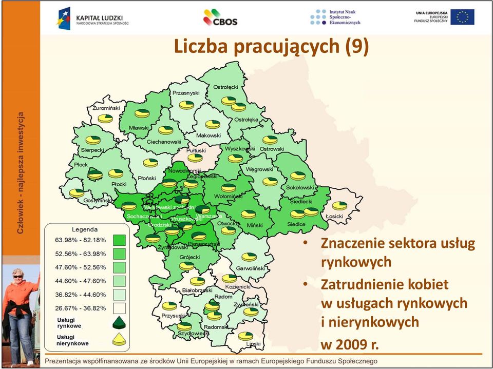 rynkowych Zatrudnienie kobiet