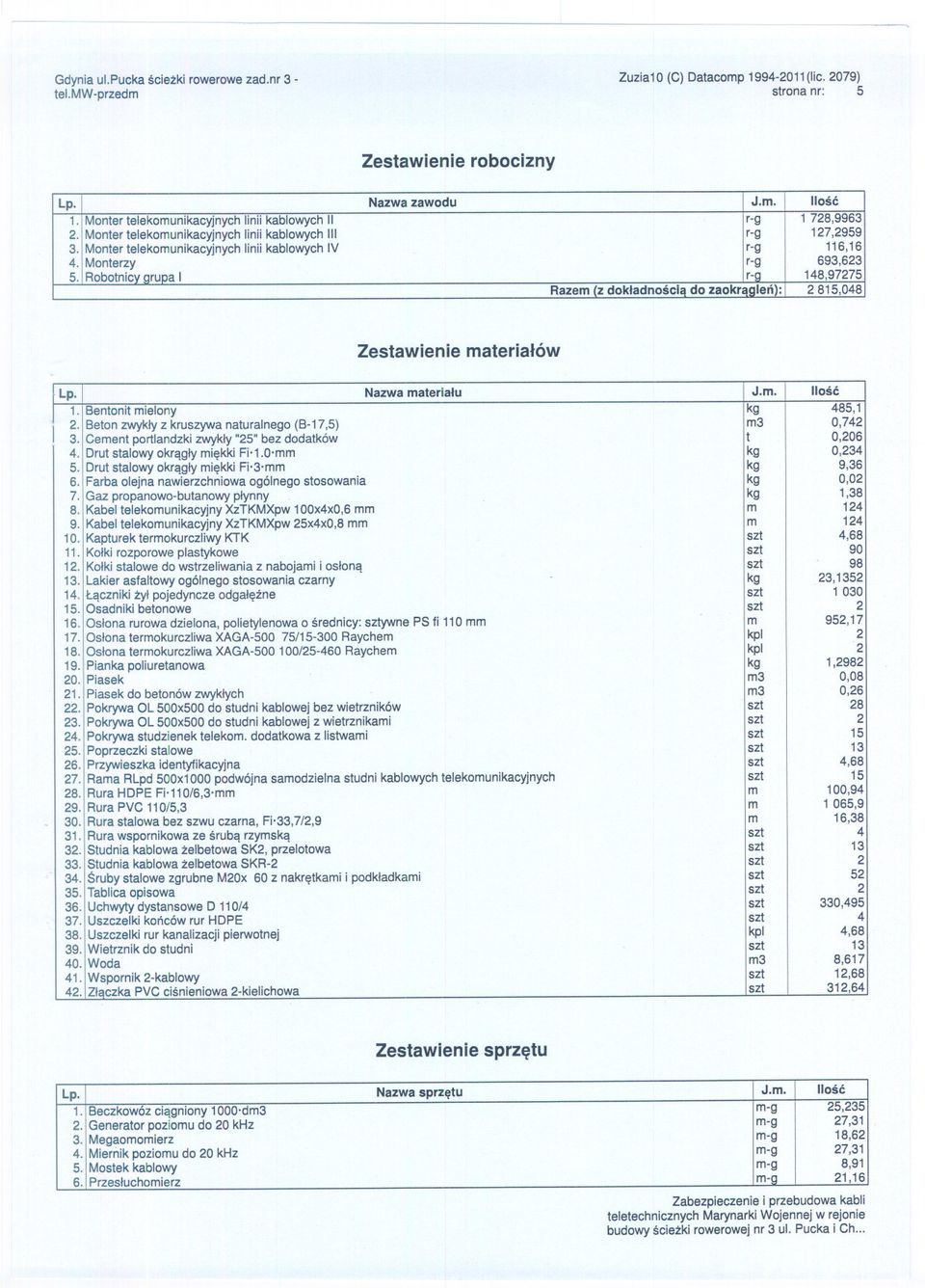 Monterzy r-g 693,623 5. Robotnicy grudai r-g 148,97275 Razem (z dokladnoscla do zaokraalen): 2815,048 Zestawienie materialów lp. Nazwamaterialu J.m. Ilosc I 1. Bentonit mielony kg 485,1 I 2.