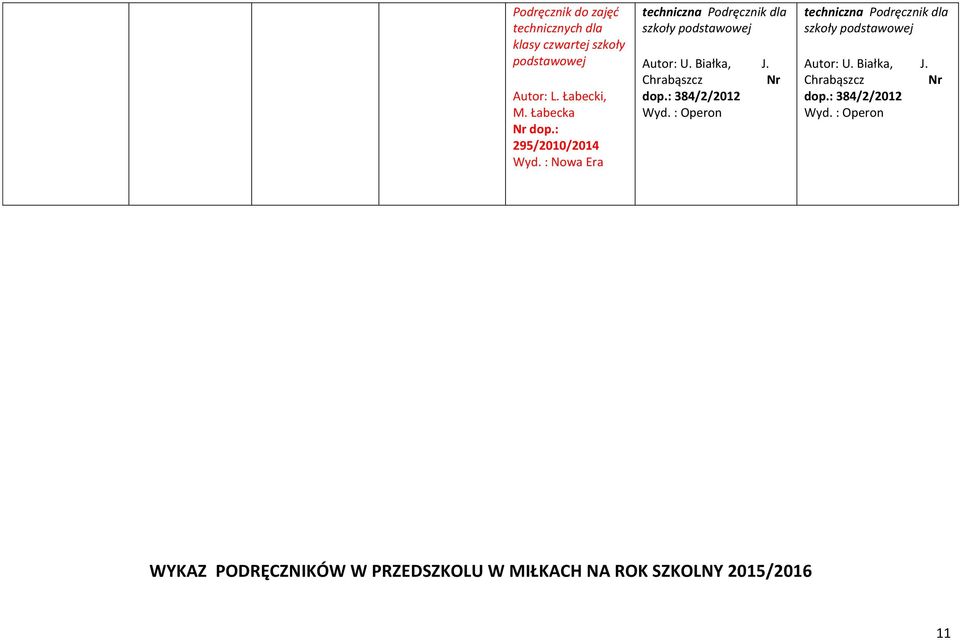 Chrabąszcz Nr dop.: 384/2/2012 Wyd. : Operon techniczna Podręcznik dla szkoły podstawowej Autor: U.