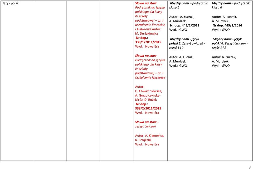 Łuczak, A. Murdzek Nr dop. 445/3/2014 Wyd. : GWO Między nami - język polski 6. Zeszyt ćwiczeń - część 1 i 2 Słowa na start Podręcznik do języka polskiego dla klasy IV szkoły podstawowej cz.