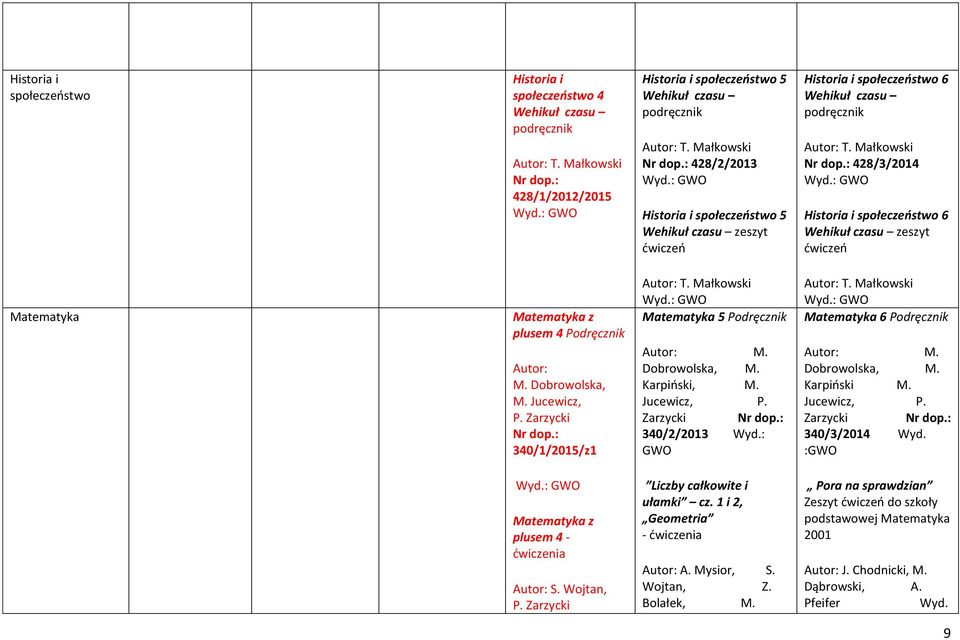 : 428/3/2014 Historia i społeczeństwo 6 Wehikuł czasu zeszyt ćwiczeń Matematyka Matematyka z plusem 4 Podręcznik Autor: M. Dobrowolska, M. Jucewicz, P. Zarzycki Nr dop.: 340/1/2015/z1 Autor: T.