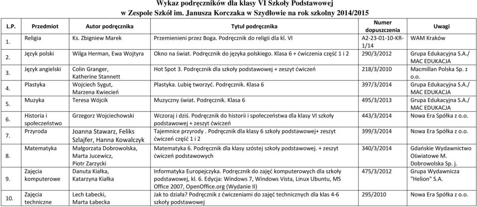 z Katherine Stannett o.o. Plastyka Wojciech Sygut, Plastyka. Lubię tworzyć. Podręcznik. Klasa 6 397/3/2014 Grupa Edukacyjna S.A./ Marzena Kwiecień MAC Muzyka Teresa Wójcik Muzyczny świat. Podręcznik. Klasa 6 495/3/2013 Grupa Edukacyjna S.