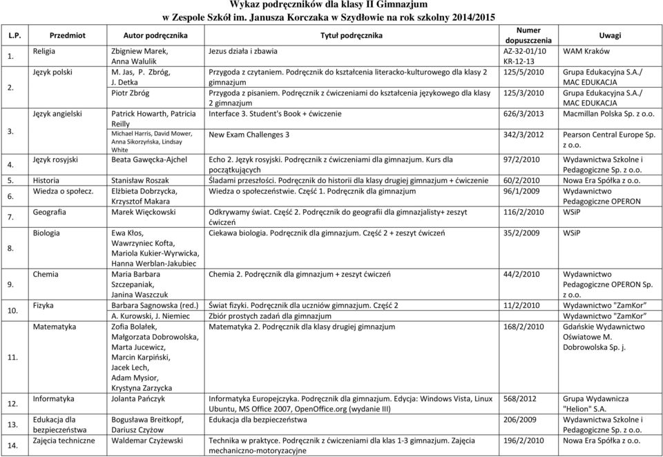 Podręcznik z ćwiczeniami do kształcenia językowego dla klasy 125/3/2010 Grupa Edukacyjna S.A.